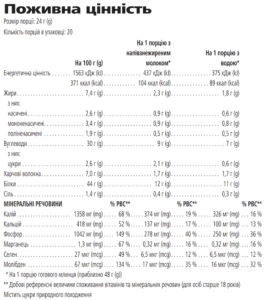 Протеїнове борошно етикетка